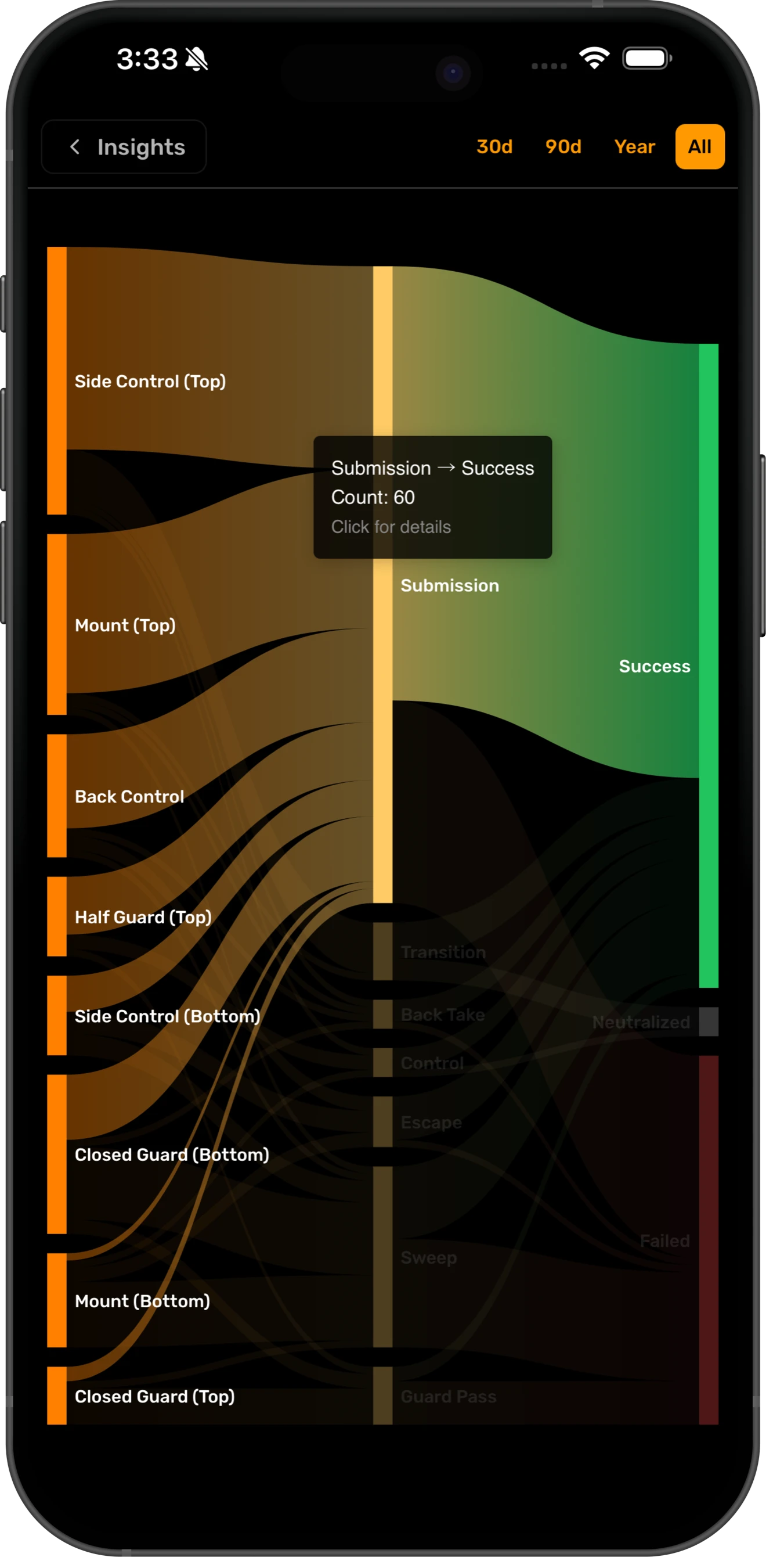 The Brawler Graph on the Insights tab, with rounds flowing from starting positions through actions into successful and failed outcomes